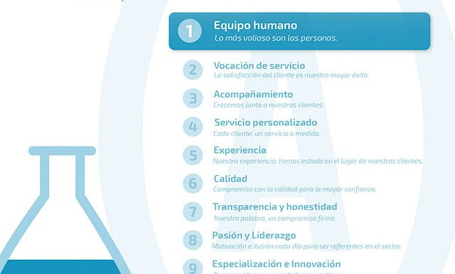 Equipo humano