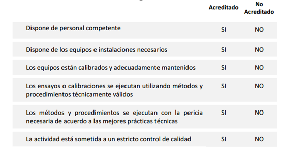 tabla certificaciones calidad