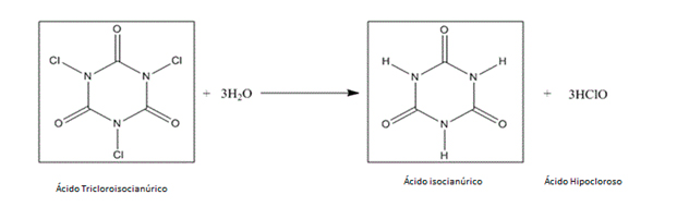 TRATAMIENTO DE AGUAS