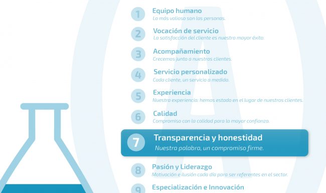 Transparencia y honestidad