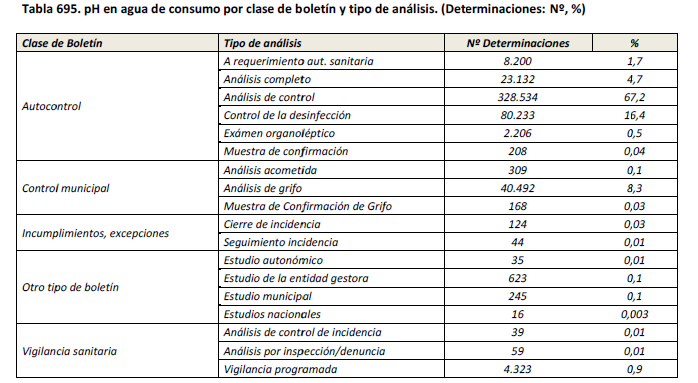 Profeta fresa Acusador Ambientalys Análisis de parámetros en aguas de consumo: el pH